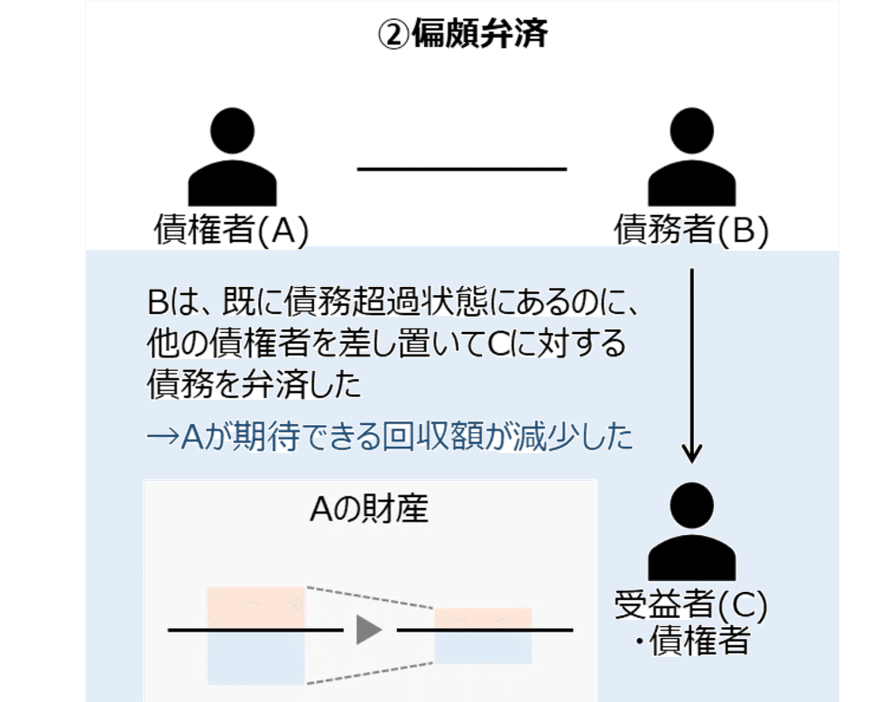 ゼロ書民法 #25 詐害行為取消権｜ハガー