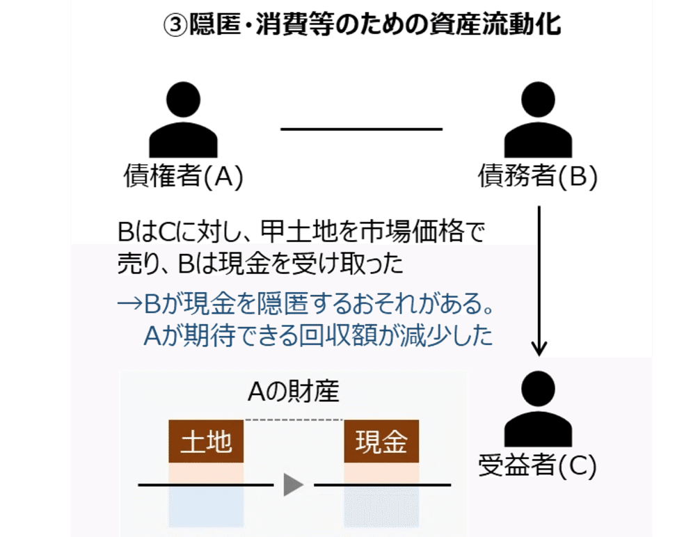 消費者は8つの権利に加え、○つの義務がある | はじめての