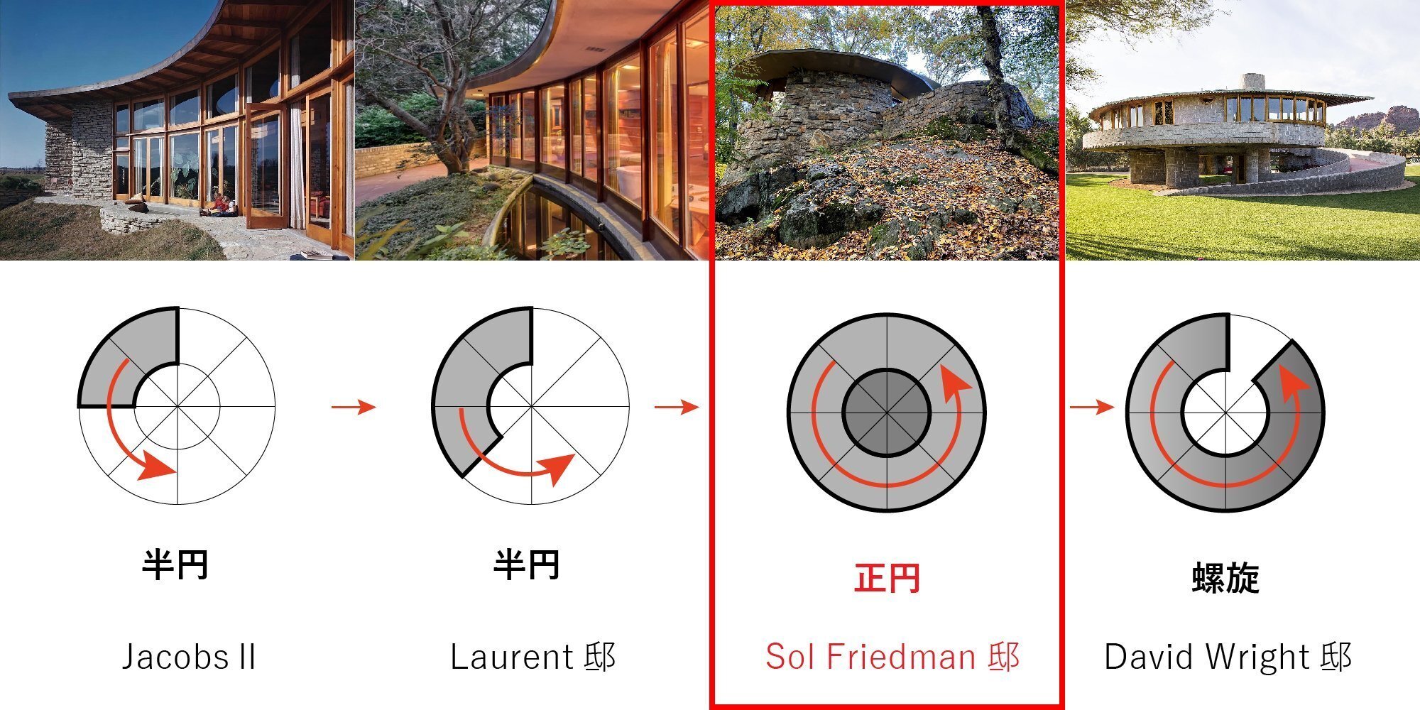 レ*マ様 フランク・ロイド・ライト　建築図面集 フランク・ロイド・ライト建築図面集 - 古本買取販売 ハモニカ古