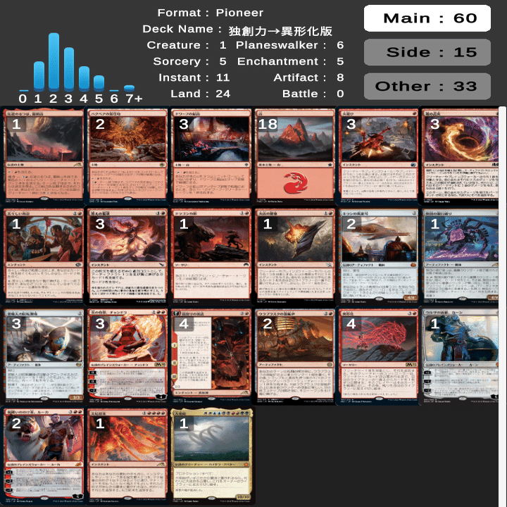 1】(安価？)赤単不屈の独創力＆赤単異形化【MTG/パイオニア】｜はっち