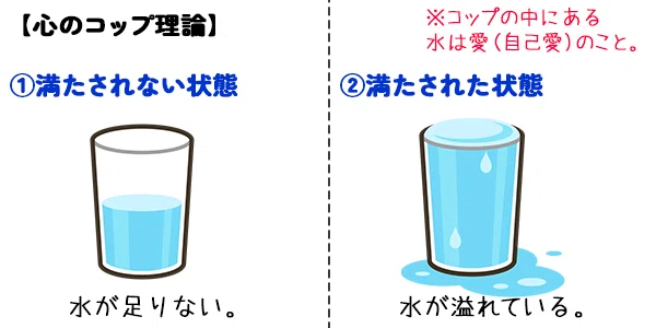 【質問】【再燃】「健康体に戻りたいけど何から始めたらいい?」|水ノ伊 純子@心と体の健康を探求する人