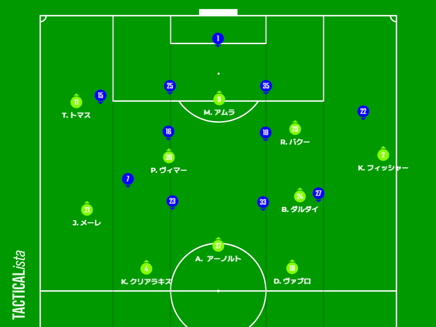 24-25 ヴォルフスブルク No.19 マイヤー VfLヴォルフスブルク 2024/25【選手一覧・フォーメーション