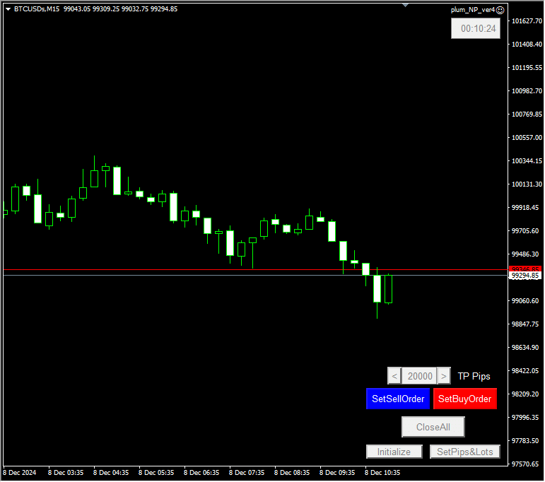 水平線奪取 MT4用発注EA チャート上の価格水平線を動かすことで損益分岐と