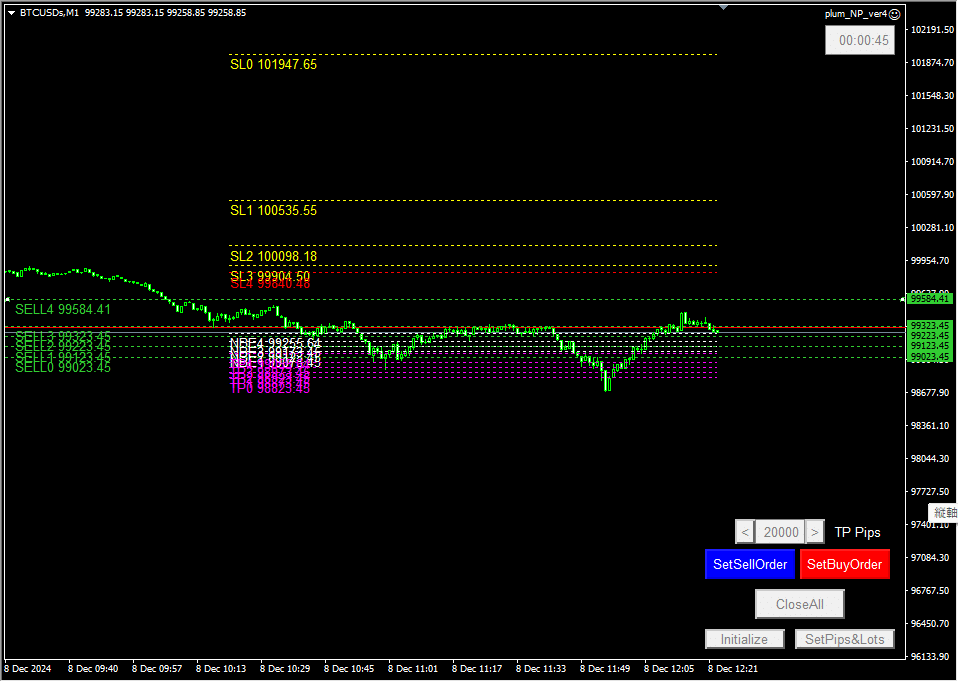 MT4用発注EA チャート上の価格水平線を動かすことで損益分岐と