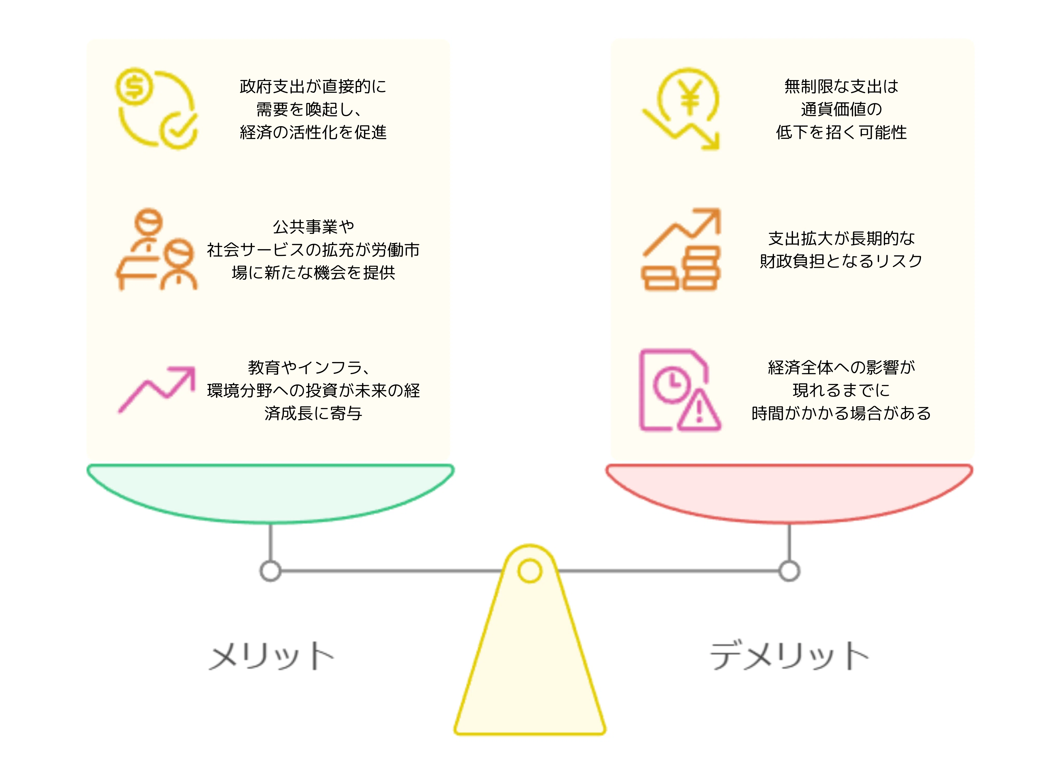 スペンディング・ファーストが日本を変える？MMTで考える未来の財政