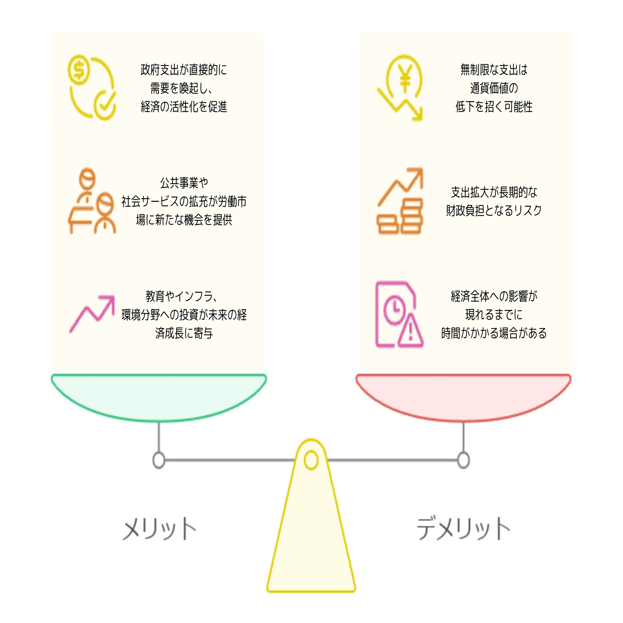 スペンディング・ファーストが日本を変える？MMTで考える未来の財政