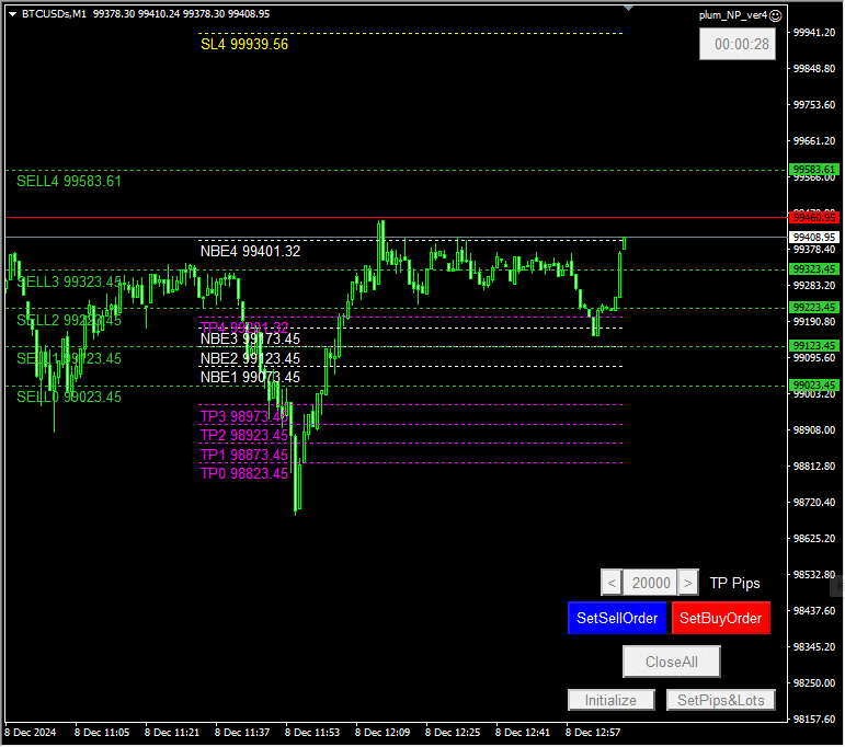 水平線奪取 MT4用発注EA チャート上の価格水平線を動かすことで損益分岐と