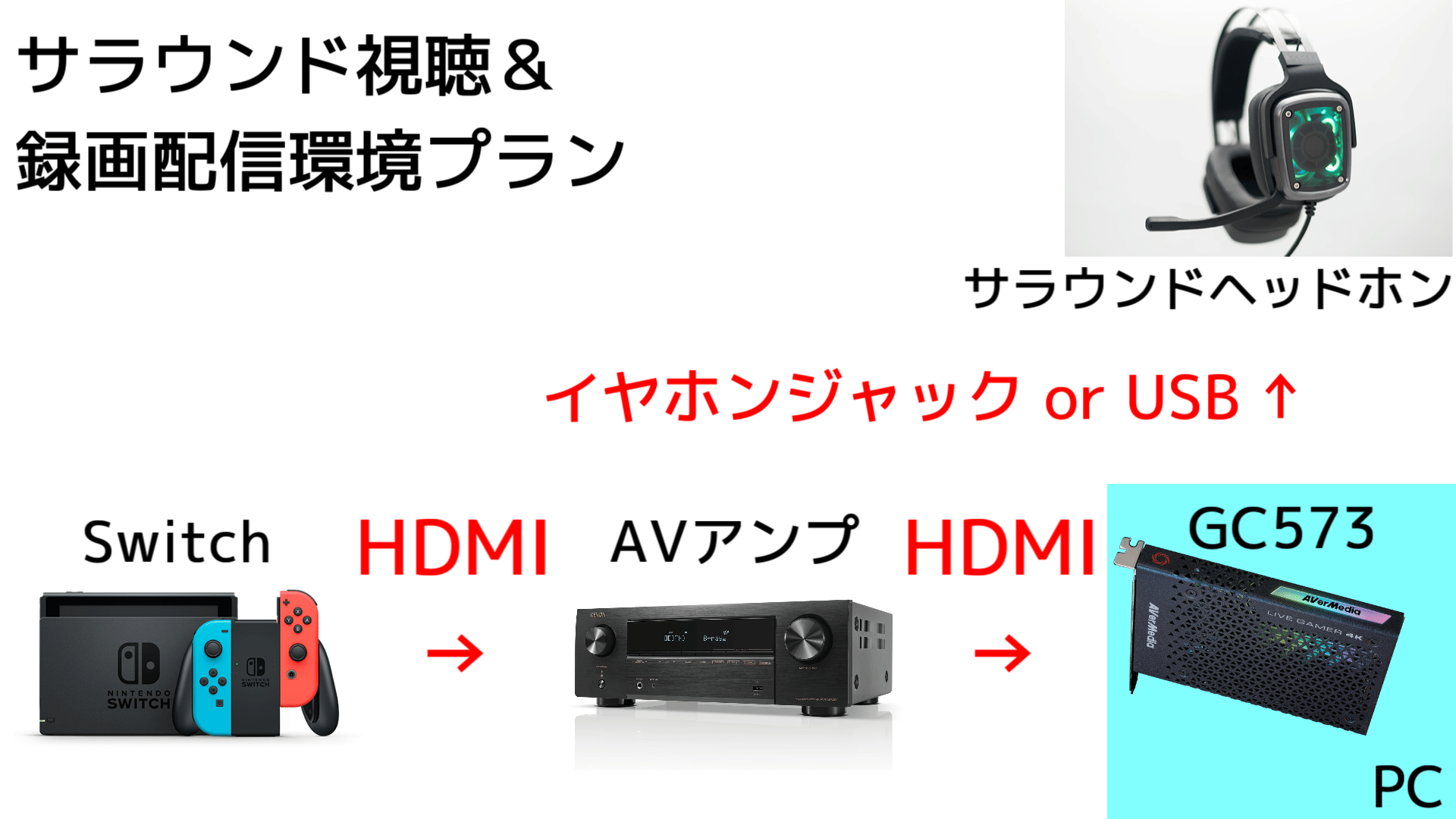 Nintendo Switchなどの5.1chサラウンド音声を再生・録画・配信できる Nintendo Switchなどの5.1chサラウンド音声を再生・録画・配信できる