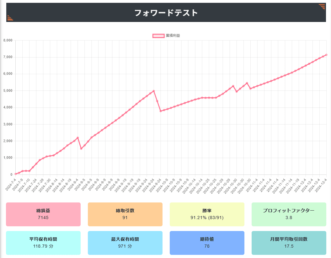 最強EAランキング!FX自動売買で本当に勝てるEAを徹底的にご紹介 最強EAランキング!FX自動売買で本当に勝てるEAを徹底的にご紹介