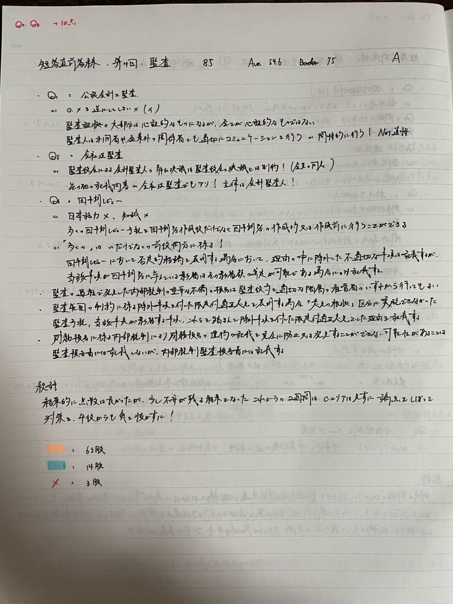 凡人が公認会計士・短答式試験に受かるまで｜さるさ