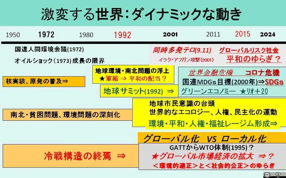 後編）2．持続可能な社会経済の形成をめざす動き ～ 「資本」の民主的