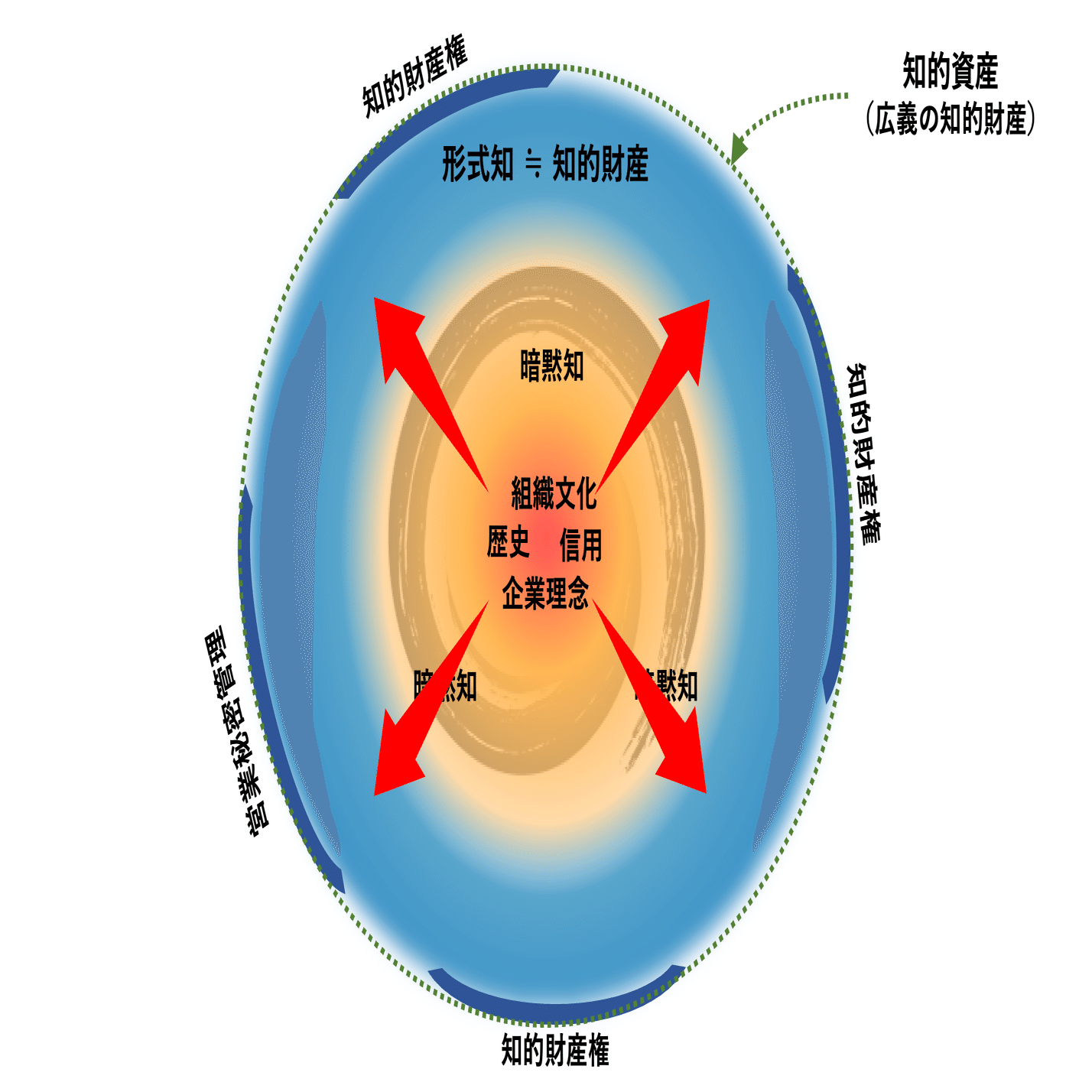 【中古】 よくわかる知的財産権担保融資/金融財政事情研究会/土生哲也 よくわかる知的財産権担保融資 | 土生 哲也 |本 | 通販 | Amazon