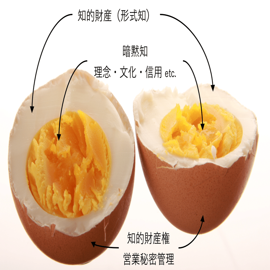 知」と「知的財産」、そして中小企業の存在意義｜土生 哲也（Habu