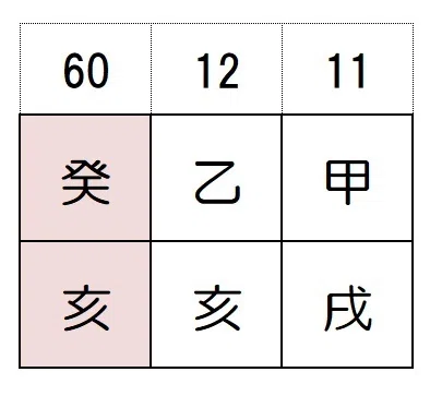 陰陽五行で見る心の景色～十干【算命学】｜パワフルまこ