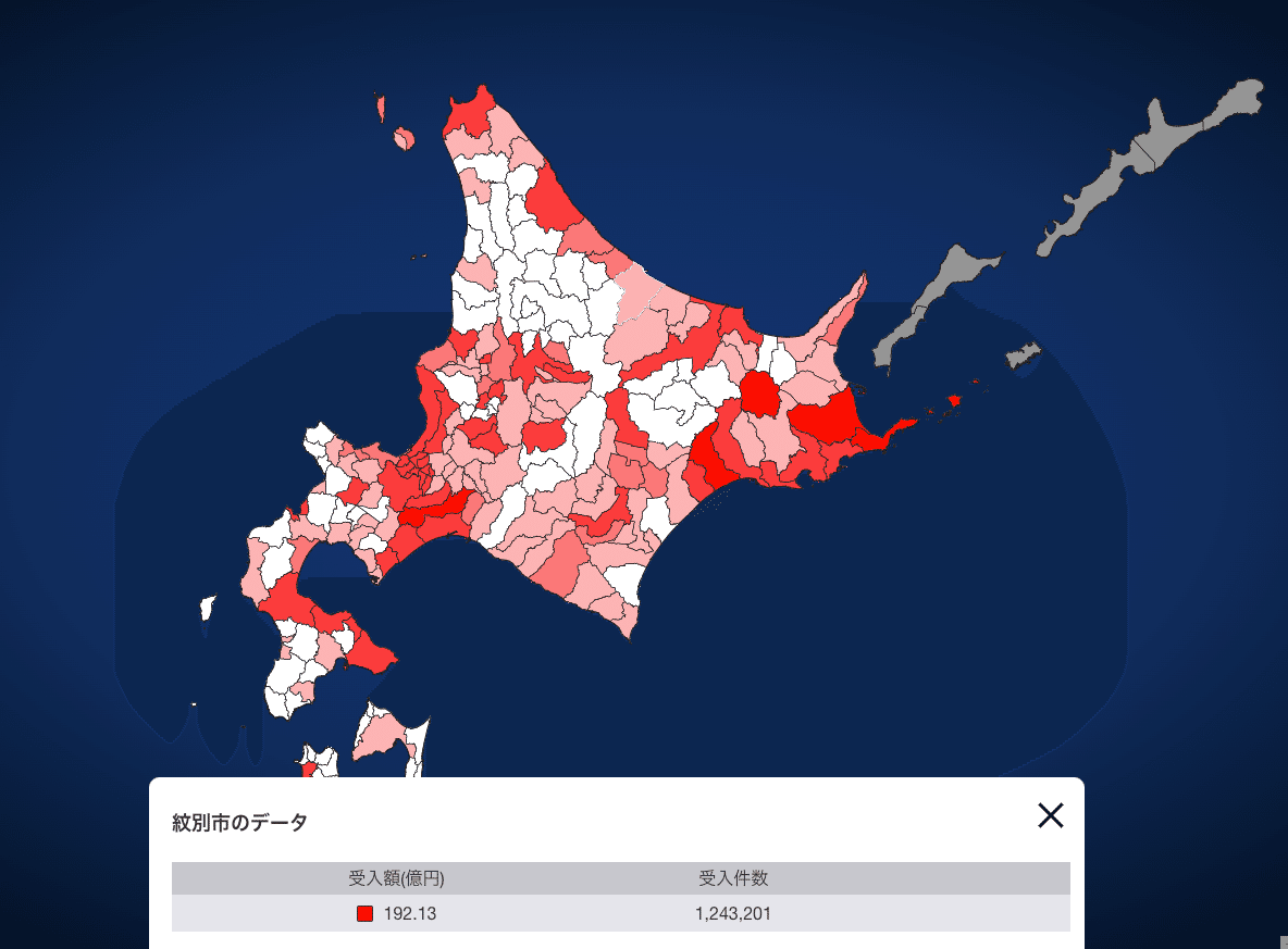 069 💸ふるさと納税を解剖：控除の仕組みと自治体間格差｜川井 輝☕️子育て×エンジニア
