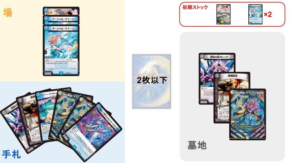 マーシャルループ ドロマーマーシャル おまけ付き ドロマーマーシャル】のループルートまとめ|◇ドラ焼き