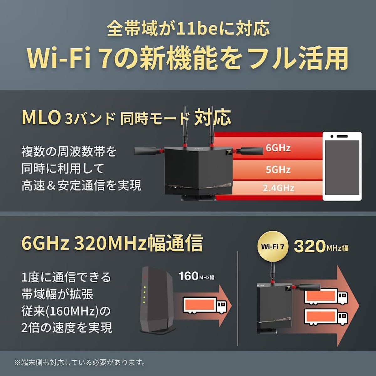 BUFFALO WXR9300BE6Pレビュー!Wi-Fi 7が切り拓く、驚異の高速 BUFFALO WXR9300BE6Pレビュー!Wi-Fi 7が切り拓く、驚異の高速