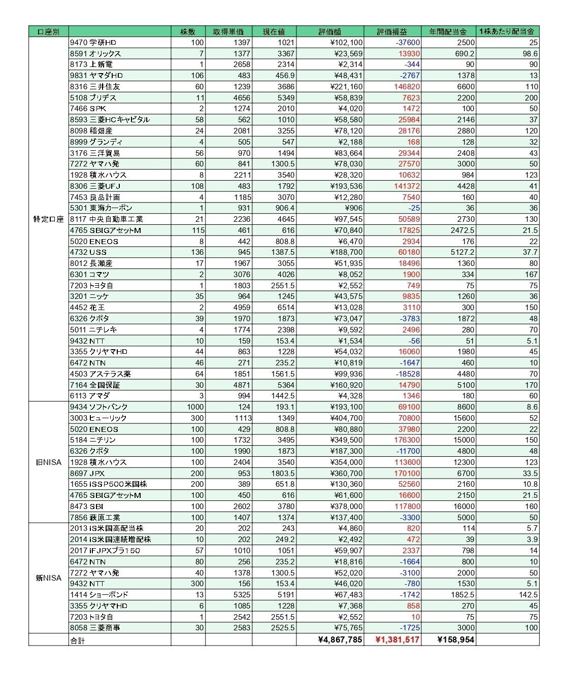 S株(単元未満株) 高配当株ポートフォリオ公開（2024年11月末）｜よっしー