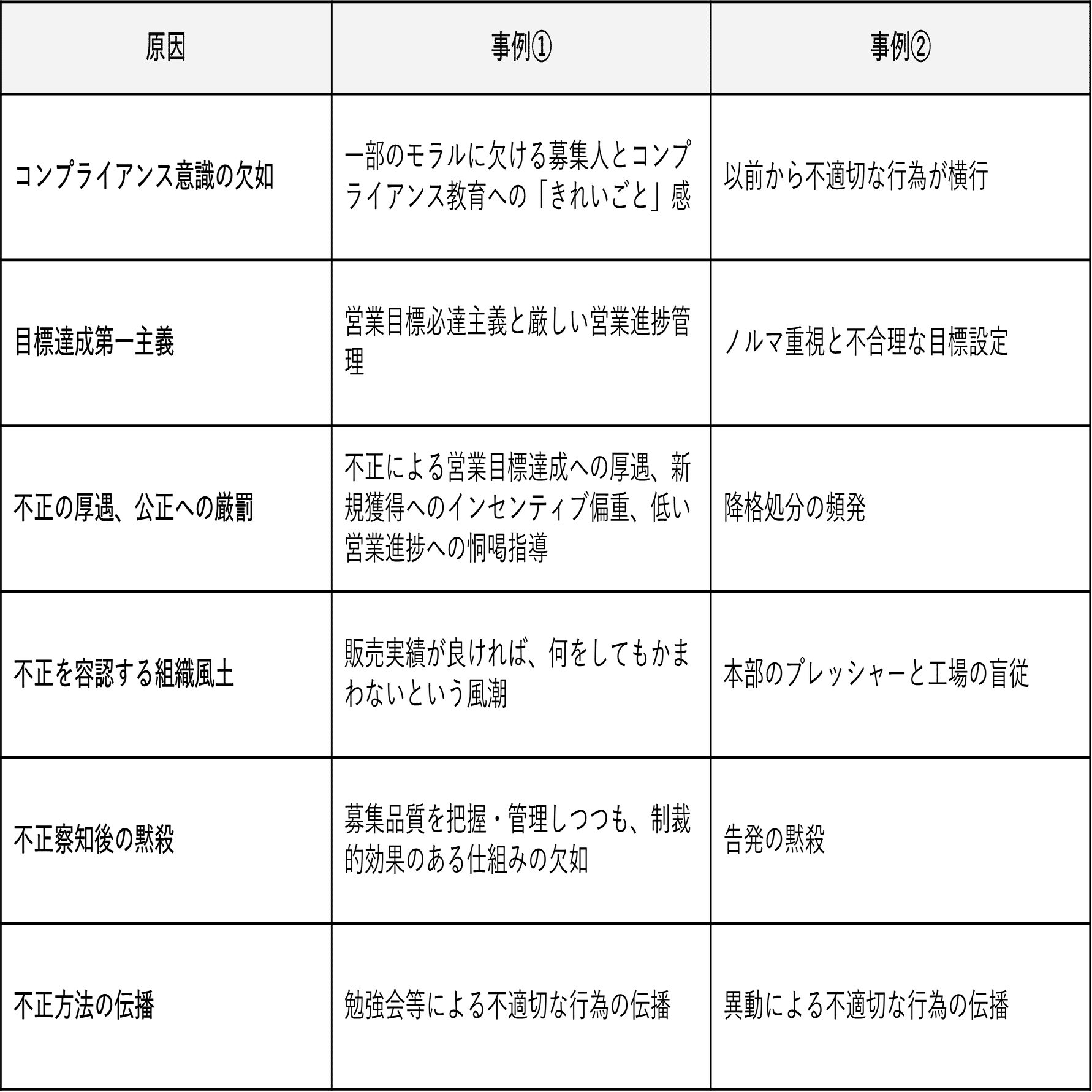 組織の条件適応理論 組織の徳倫理学｜徳と企業経営の交差点｜NECソリューションイノベータ