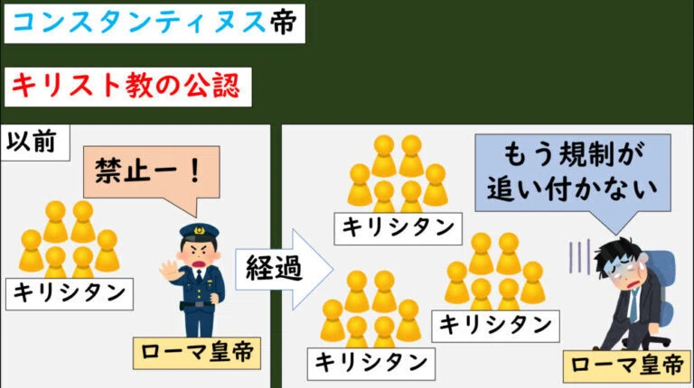 [4-3.10]ローマ帝国の専制君主政｜グシャケン