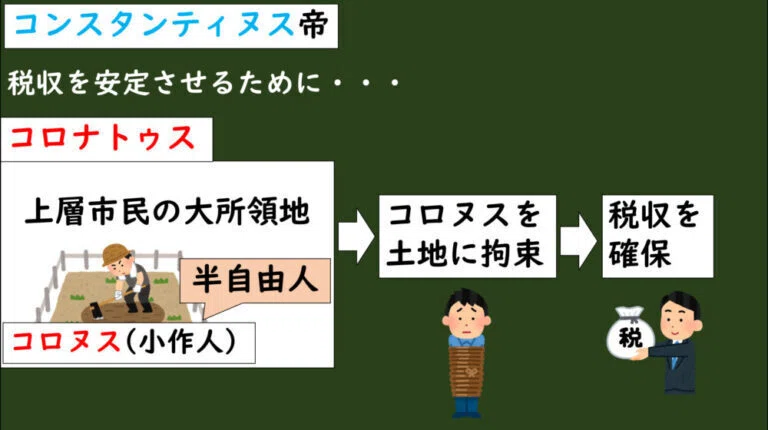 [4-3.10]ローマ帝国の専制君主政｜グシャケン