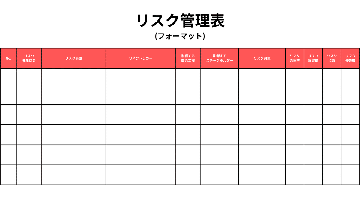 リスクトリガー 設定方法 - Genspark
