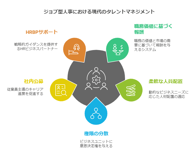 【希少】職務基準の人事制度 希少】職務基準の人事制度 Amazon.co.jp: 職務基準の人事制度