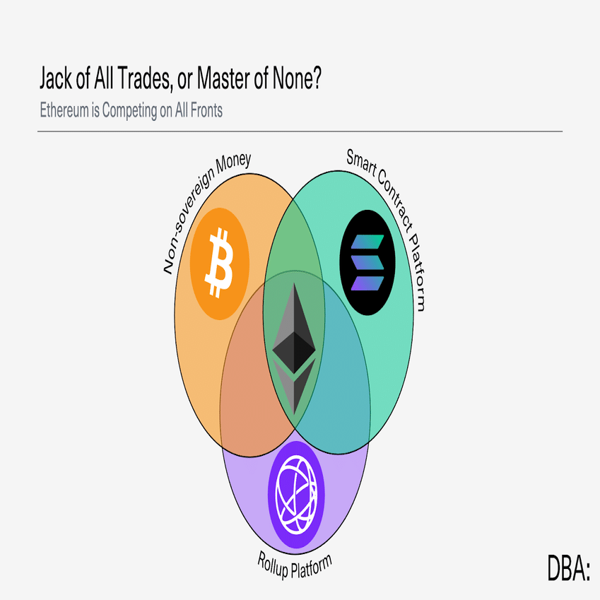 イーサリアムの北極星は？｜akinobu