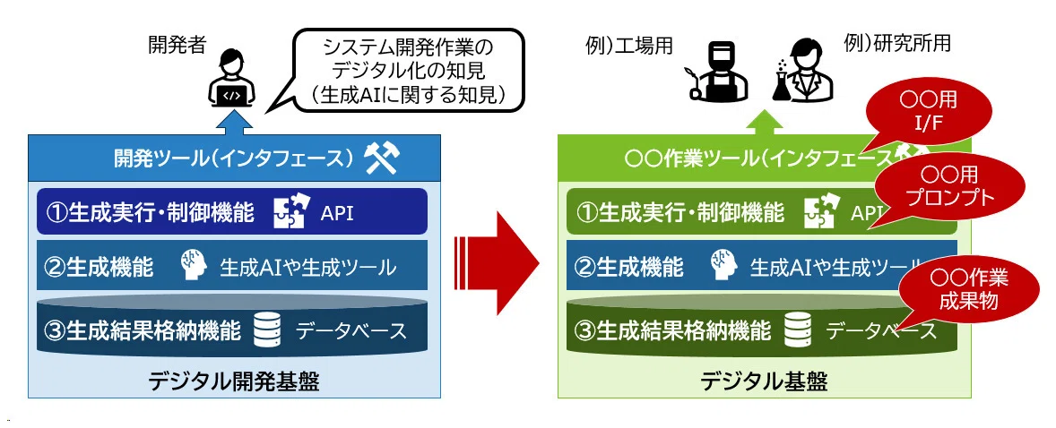 第ニ種短期集中ゼミ　日本ユニシス情報処理システム教育研究会　SOFTBANK ソフトバンク子会社のSB IntuitionsとNICTが「安全なAI」の実現に向け