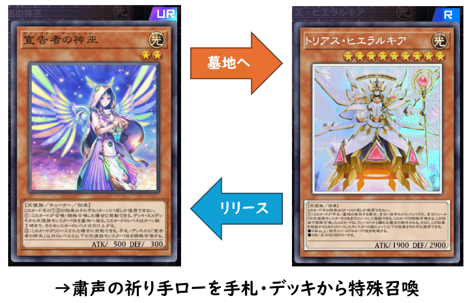 現環境の最強儀式テーマ！粛声のカード・構築紹介【遊戯王マスター