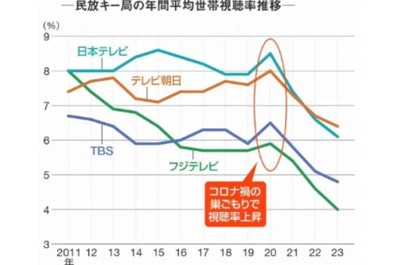 2024年で変化したメディアの新しい地図―新旧メディアの興亡から