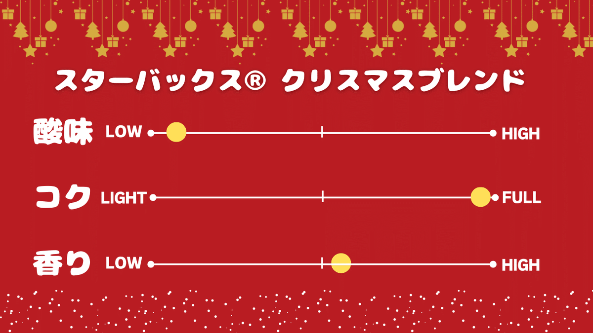 2024年版】スタバのクリスマス限定のコーヒー豆2種類を飲み比べ