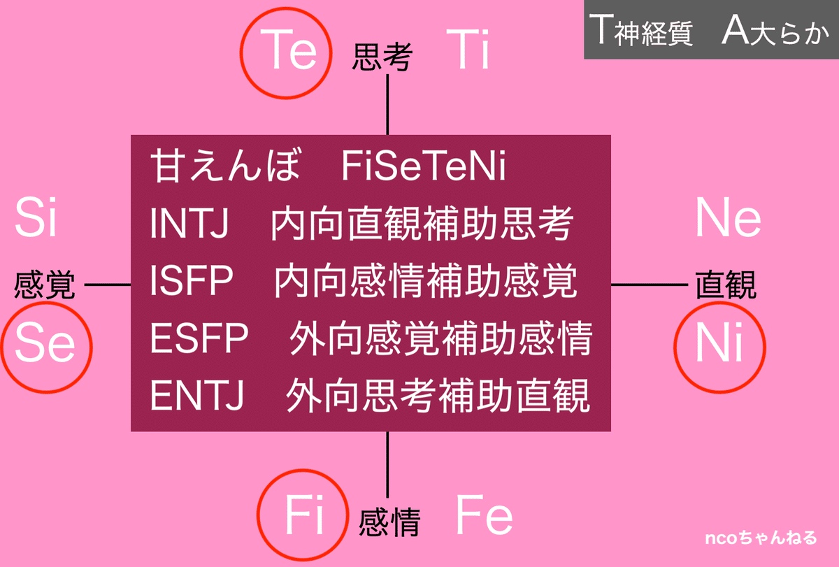 INFJが判定「全MBTIファッション指数」｜nco