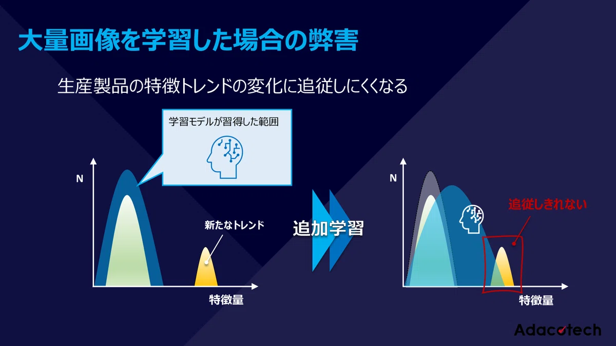 大量の画像を学習させた際の副作用