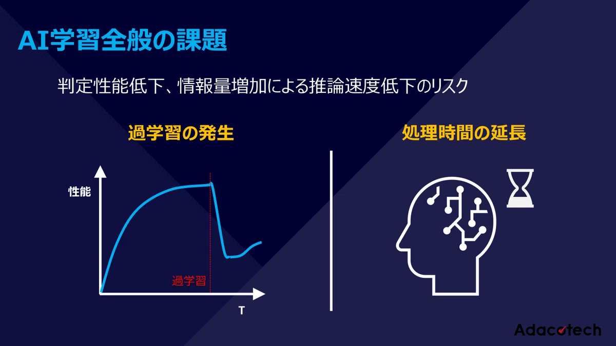 追加学習のリスク