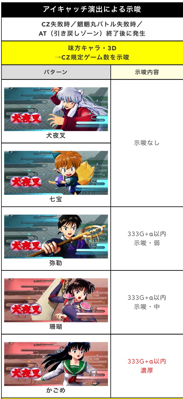 L犬夜叉2】期待値＆狙い目まとめ（駆け抜け後、連チャン後