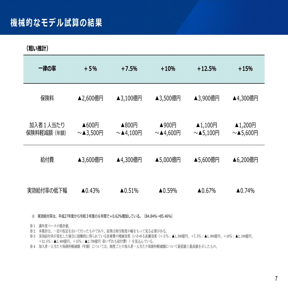 【高年式】大阪送料無料★3か月保障★2024年★HR-B12E3W★IR-507 高年式】大阪送料無料☆3か月保障付き☆冷蔵庫☆ハイセンス☆2