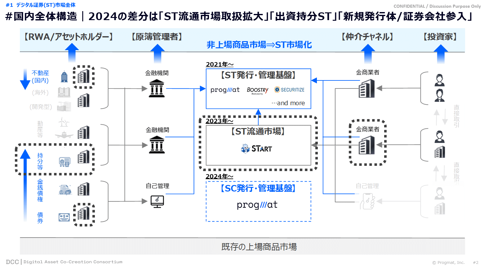 速攻解説】2024年→2025年のデジタル証券(ST)動向総括 -税制改正