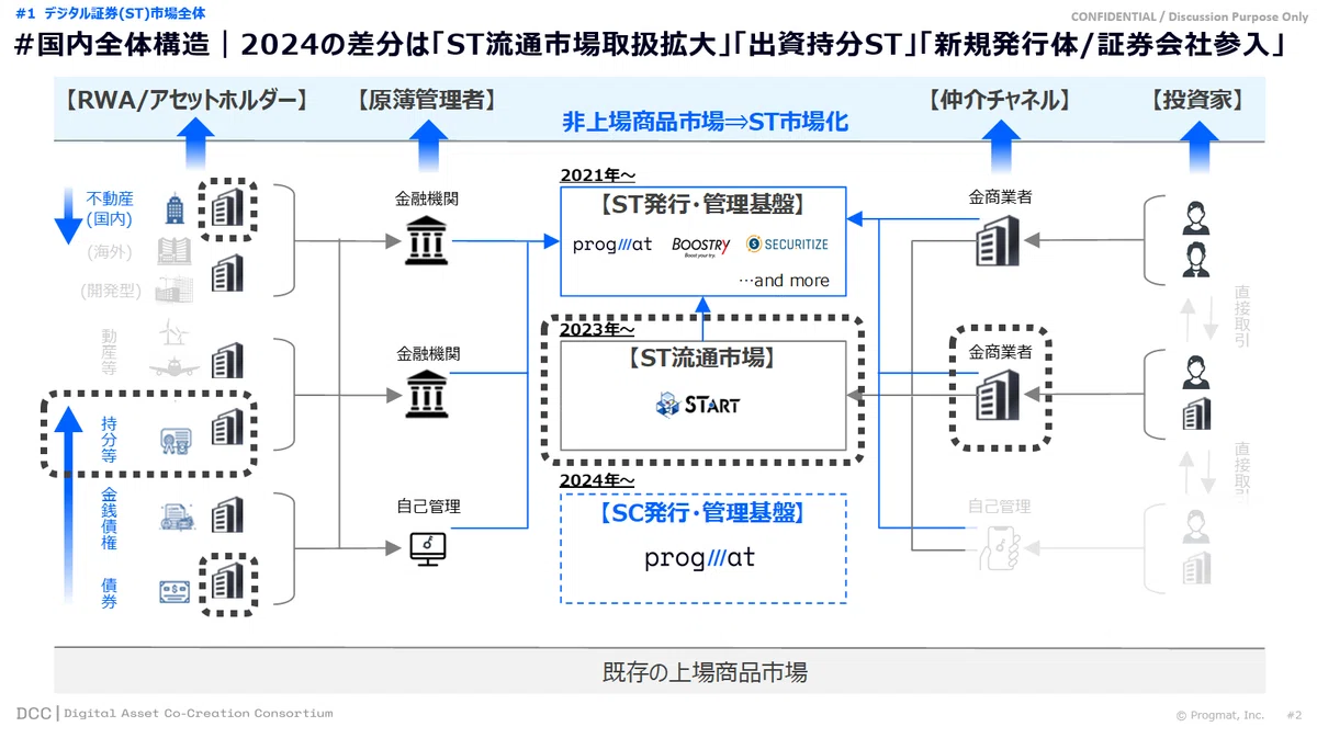 速攻解説】2024年→2025年のデジタル証券(ST)動向総括 -税制改正