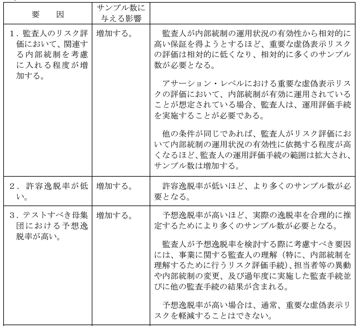 楽天ブックス: 実務詳解内部統制の評価マニュアル - テストの