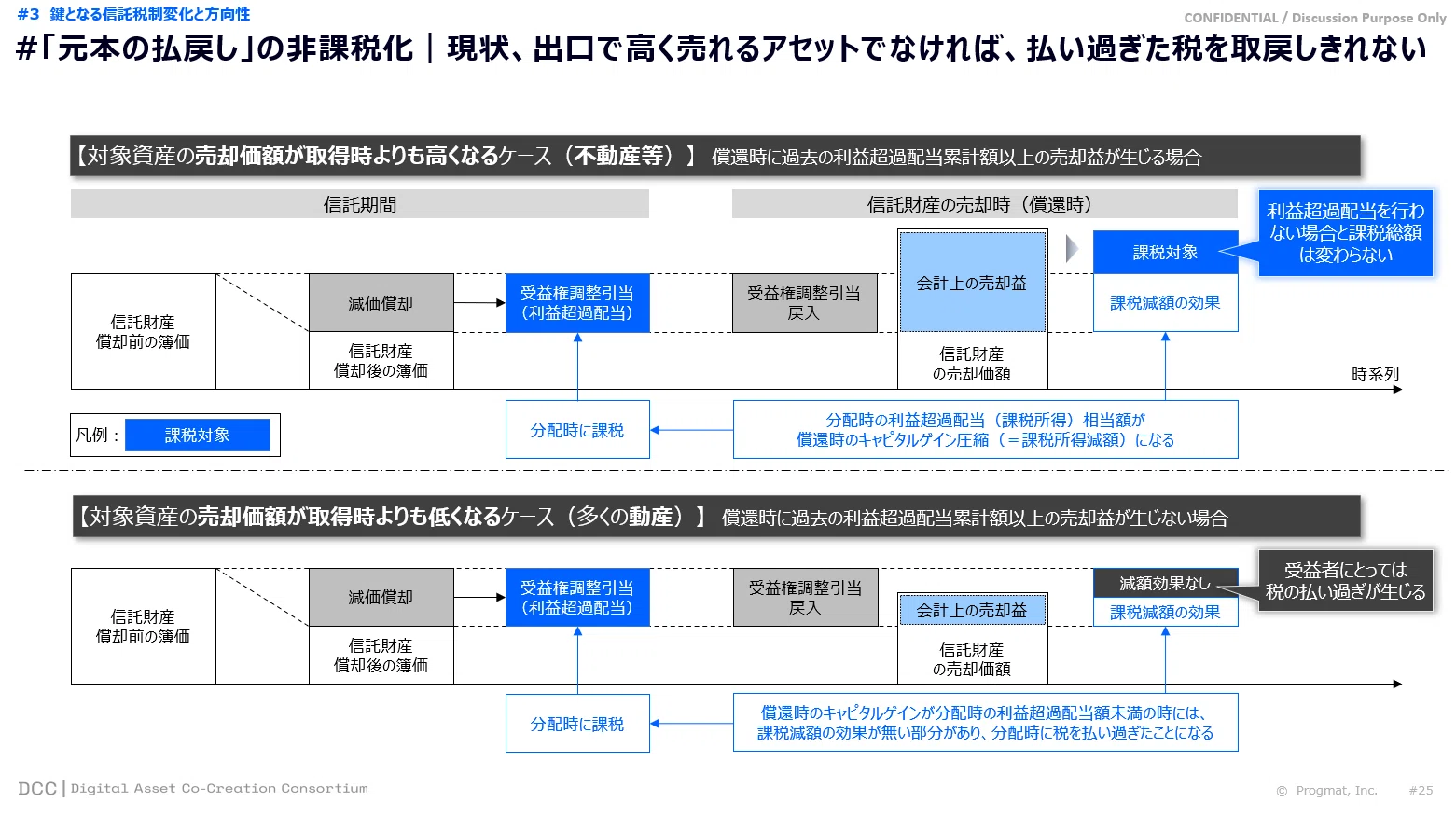 速攻解説】2024年→2025年のデジタル証券(ST)動向総括 -税制改正