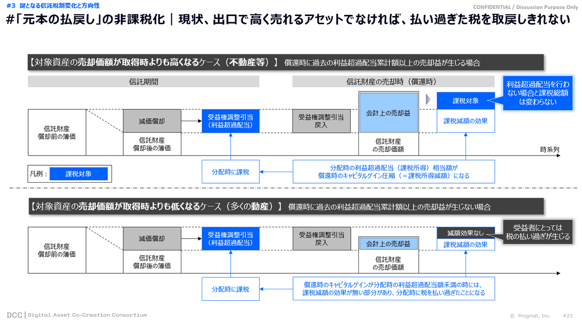 速攻解説】2024年→2025年のデジタル証券(ST)動向総括 -税制改正