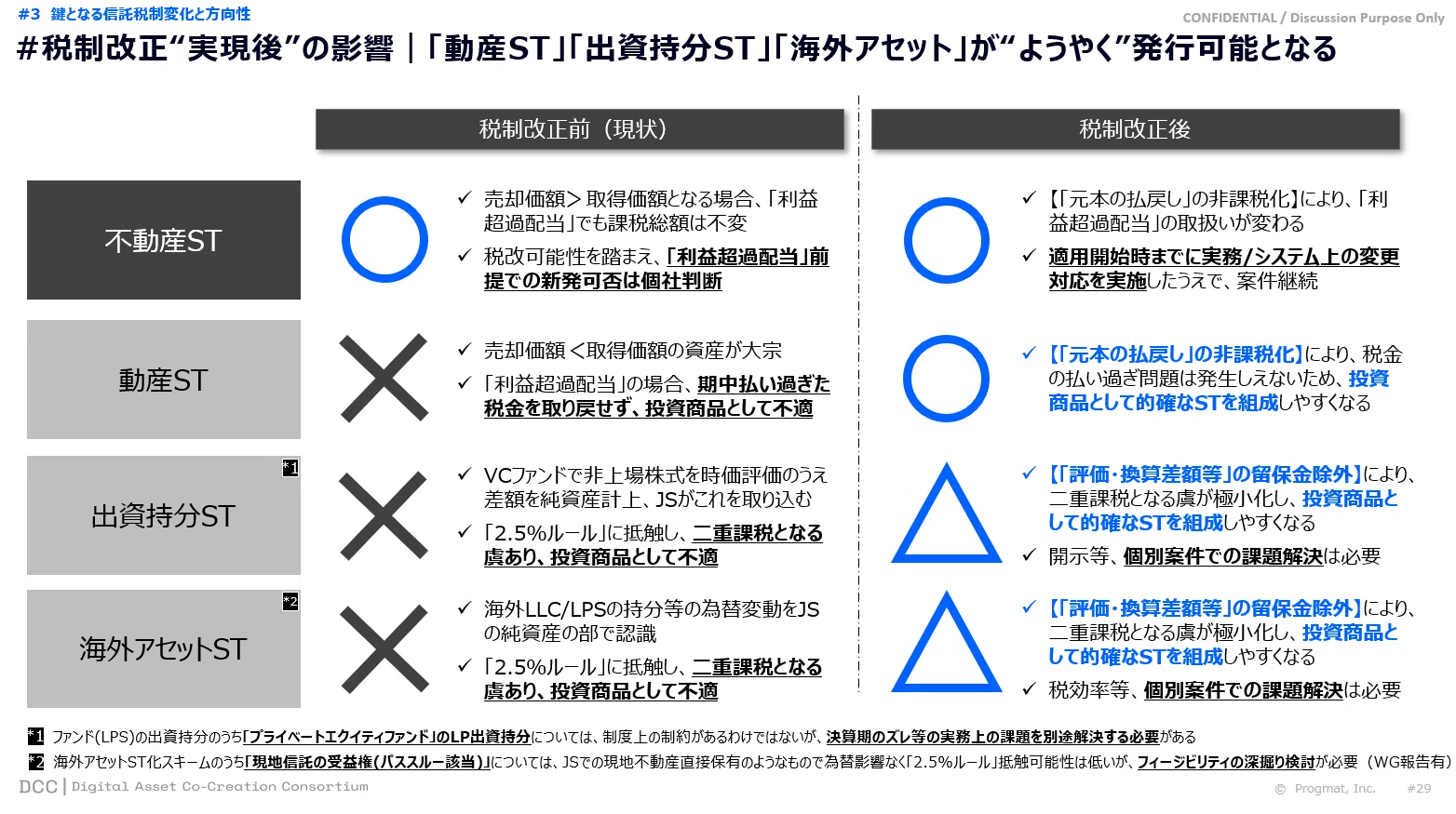 速攻解説】2024年→2025年のデジタル証券(ST)動向総括 -税制改正