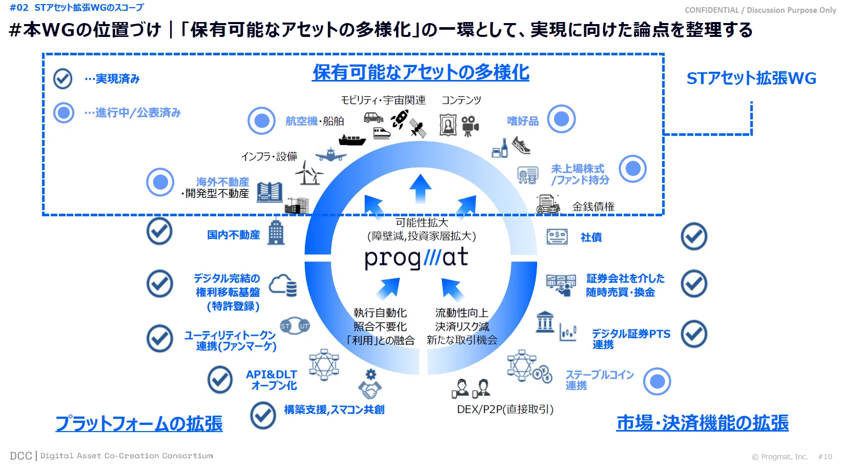 速攻解説】2024年→2025年のデジタル証券(ST)動向総括 -税制改正