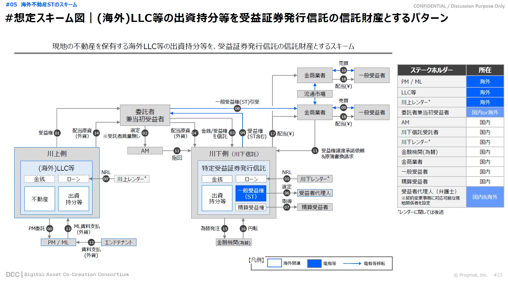 速攻解説】2024年→2025年のデジタル証券(ST)動向総括 -税制改正
