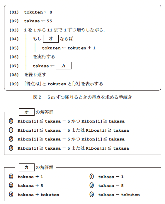 共通テスト用プログラム表記【情報Ⅰ 大学入学共通テスト対策
