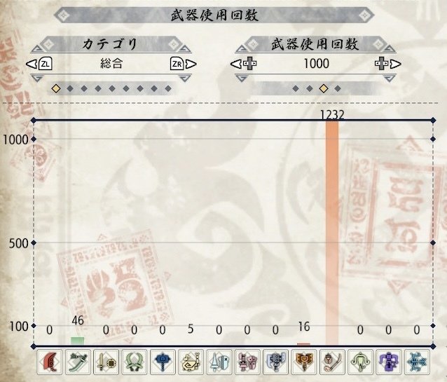 推し操虫棍シリーズ(抜粋)｜glvntla