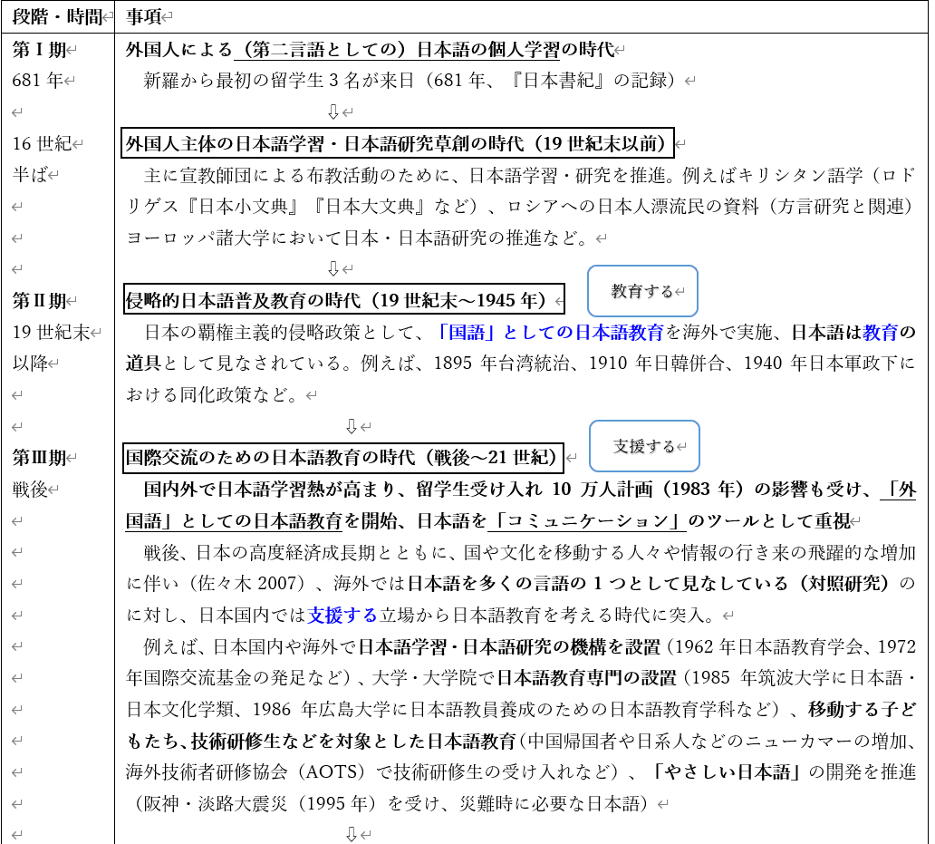 Amazon.co.jp: 01)学習者オートノミー/日本語教育と外国語教育の