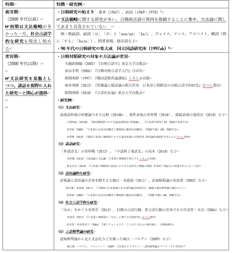 簡単まとめ】日韓対照研究の概要｜瀬川