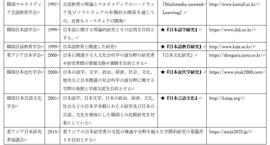 簡単まとめ】日韓対照研究の概要｜瀬川